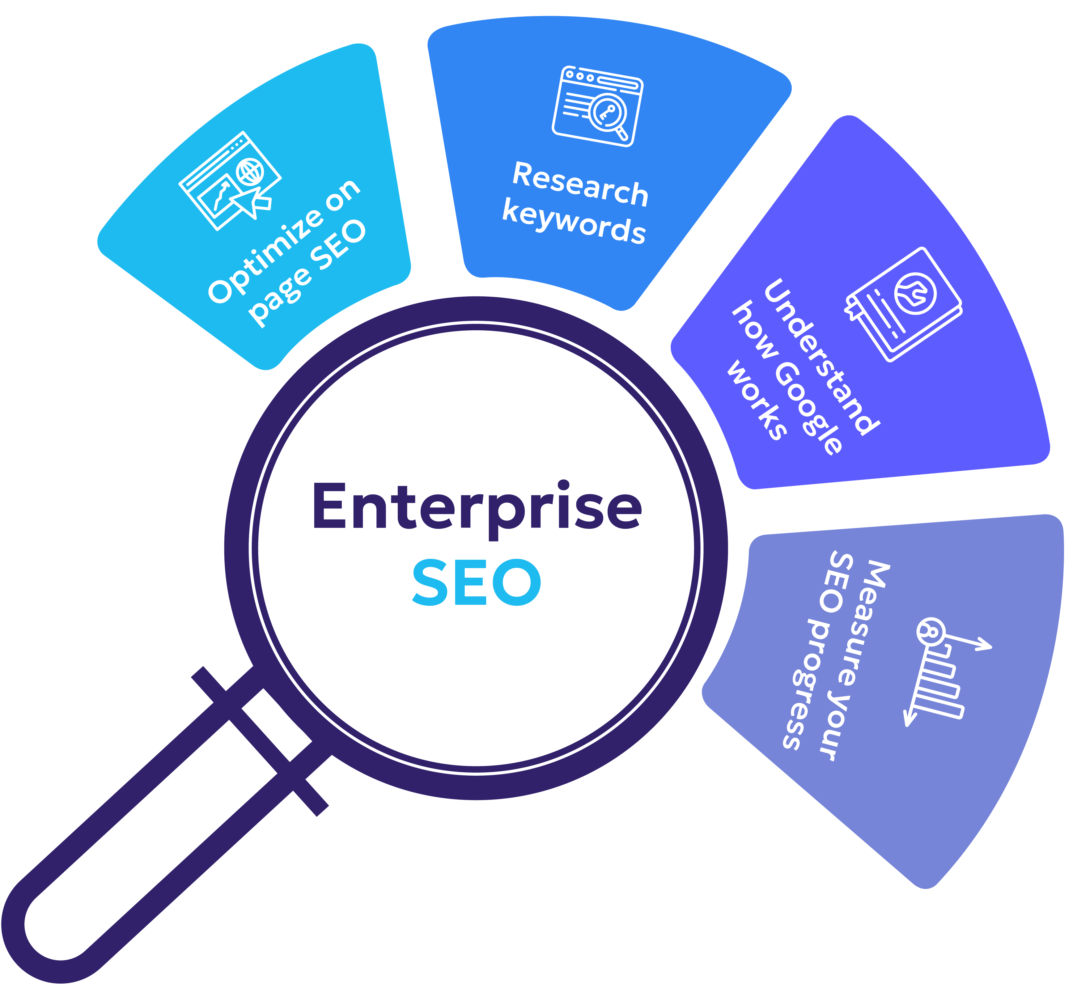 enterprise seo service