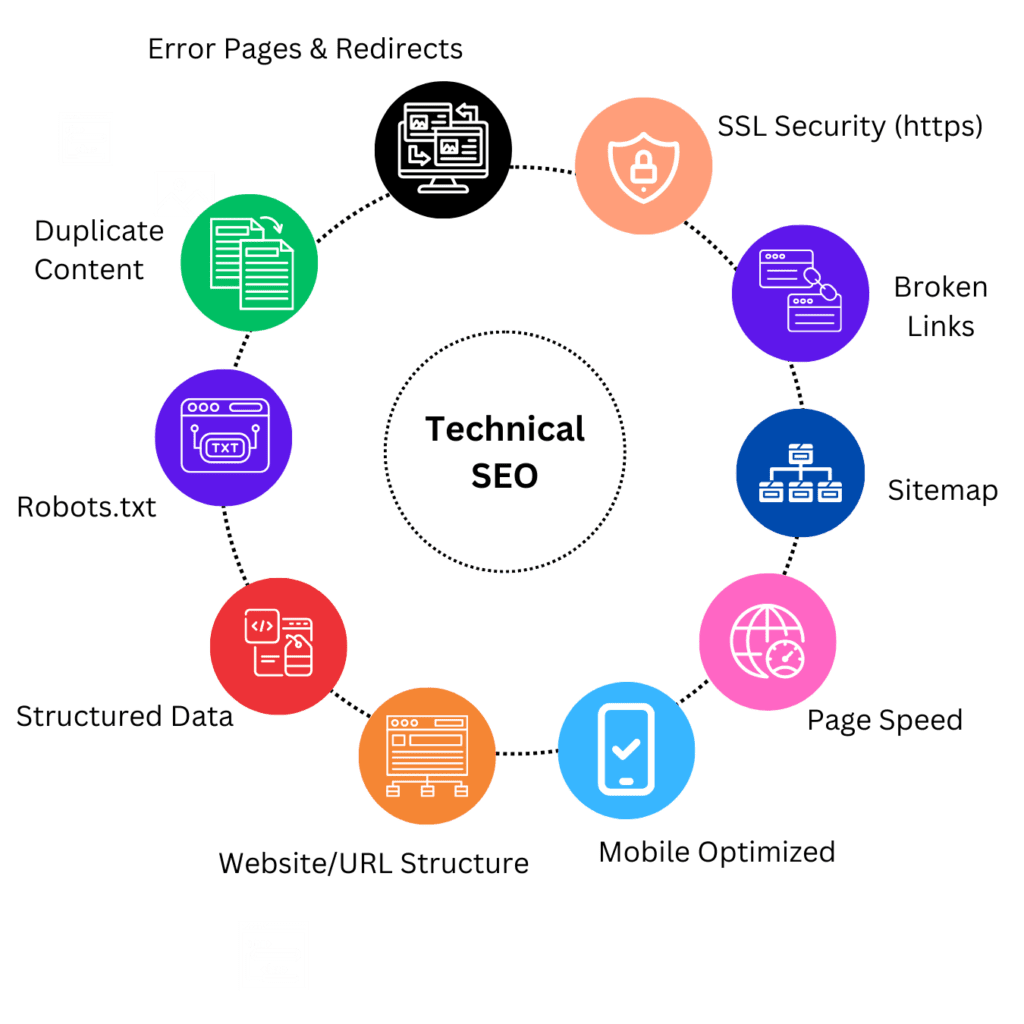 technical seo 