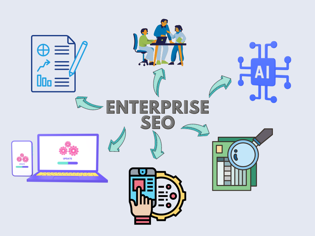 enterprise seo service