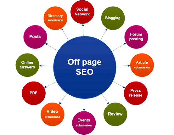 off-page seo services