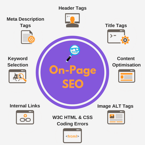 On-Page SEO Services