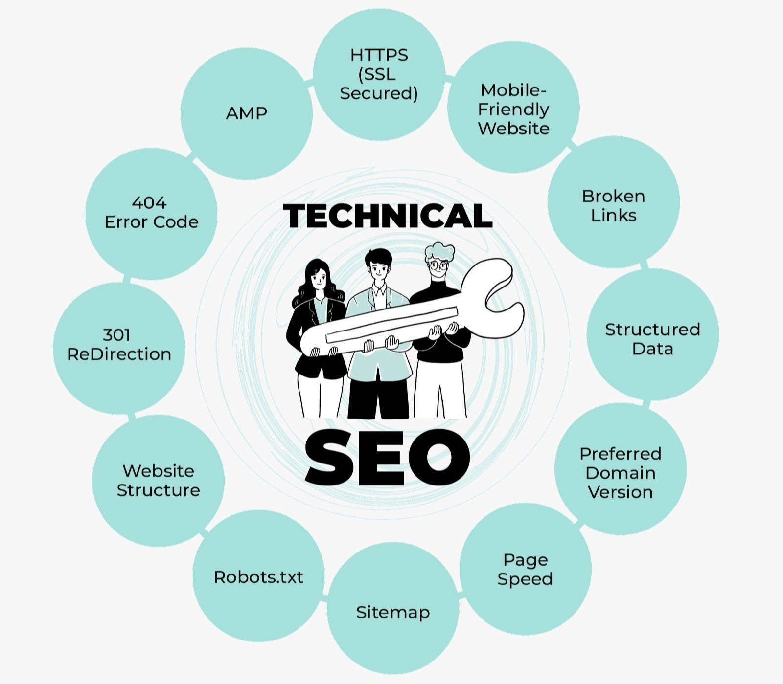 technical seo services company